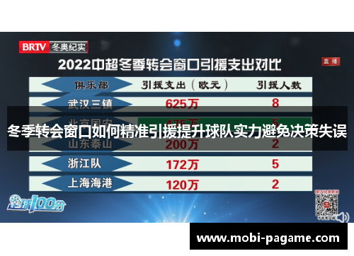 冬季转会窗口如何精准引援提升球队实力避免决策失误