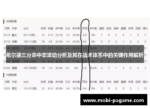 希尔德三分命中率波动分析及其在战术体系中的关键作用解析