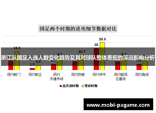 浙江队国足入选人数变化趋势及其对球队整体表现的深远影响分析