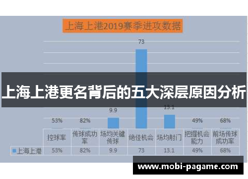 上海上港更名背后的五大深层原因分析