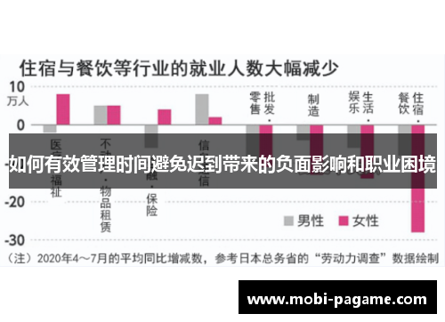 如何有效管理时间避免迟到带来的负面影响和职业困境