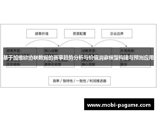 基于加维欧协联数据的赛事趋势分析与价值洞察模型构建与预测应用 基于加维欧协联数据的赛事趋势分析与价值洞察模型构建与预测应用