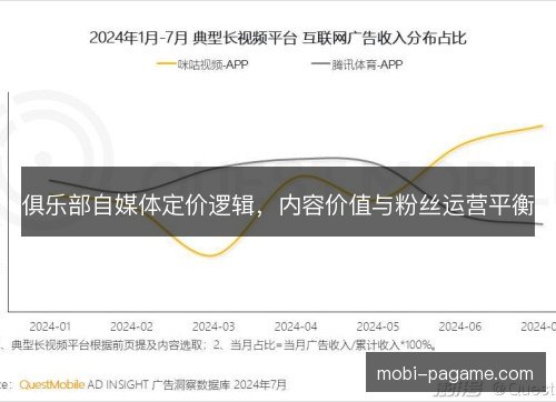 俱乐部自媒体定价逻辑，内容价值与粉丝运营平衡